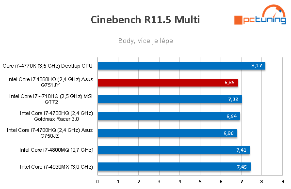 Notebook Asus G751JY: extrémní hráč s GTX 980M