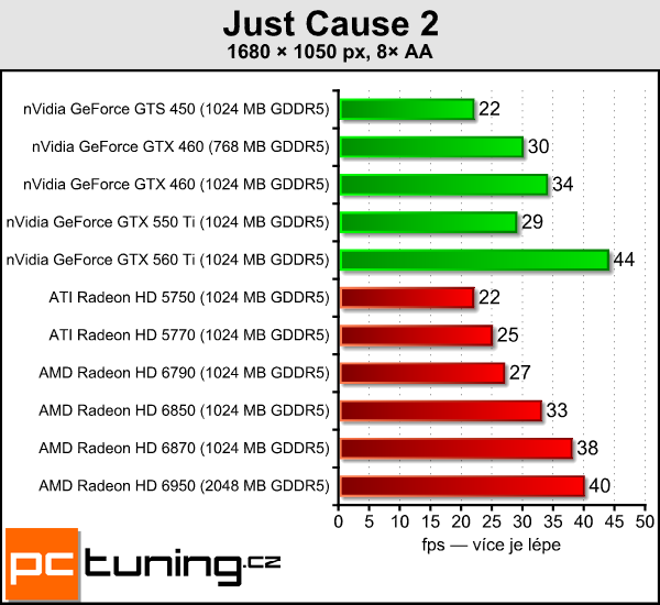 AMD Radeon HD 6790 — test hlavního rivala GTX 550 Ti