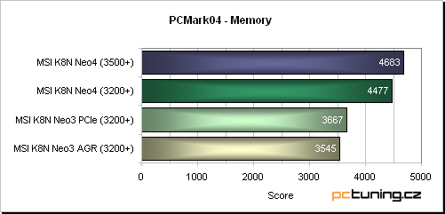 MSI K8N Neo3 - PCIe pro socket 754 aneb ideální podvozek pro Sempron