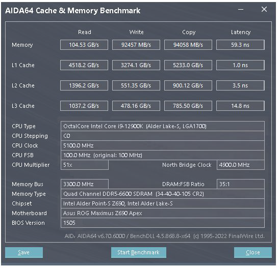 G.Skill DDR5-6600 MHz (32 GB) : Nejrychlejší paměti DDR5 na trhu