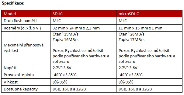 Transcend představuje karty SDHC/microSDHC odolné vůči nízkým teplotám