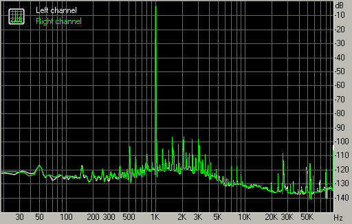 Druhý díl megatestu zvukovek Asus Xonar – vyhodnocení