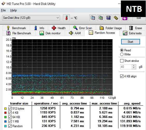 Jedenáct 128GB flashdisků pro USB 3.0 a 3.1 v testu