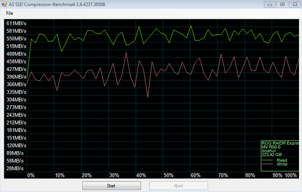 Asus RAIDR Express – ohromující SSD na PCI-E kartě