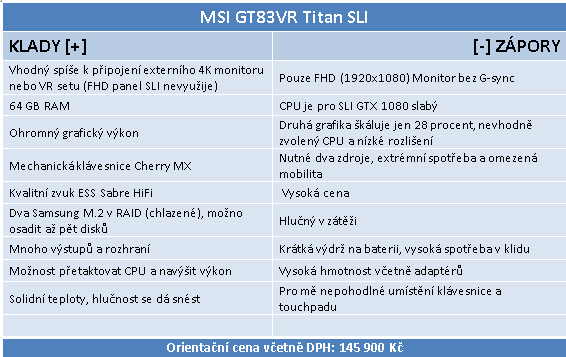 MSI GT83VR Titan SLI: naprosto brutální stroj s 2× GTX 1080