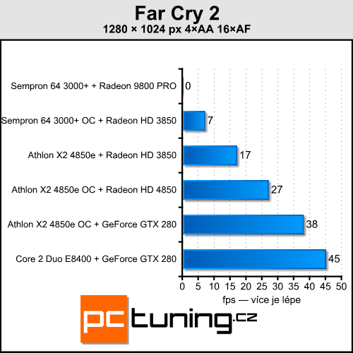 Upgrade starého, nebo koupit nové PC?