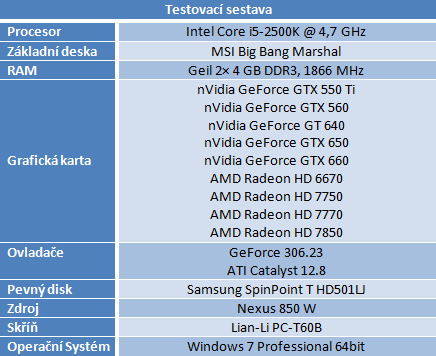 MSI GeForce GTX 650 — Nvidia Kepler do tří tisíc, vyplatí se?