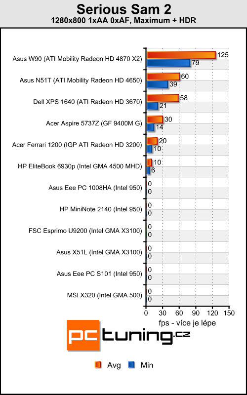 Asus Eee PC 1008HA - Asus MacEee Air