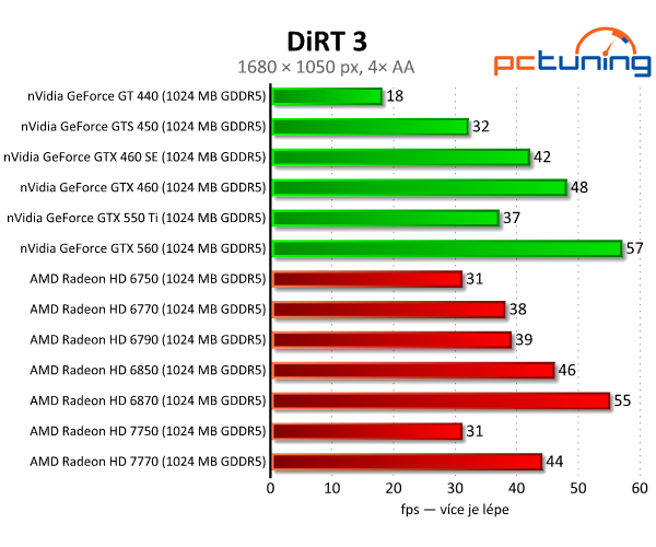 Asus Radeon HD 7750 — úžasně tichý a úsporný