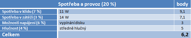 Velký test NASů II – jednodiskové umí i streamovat na mobil