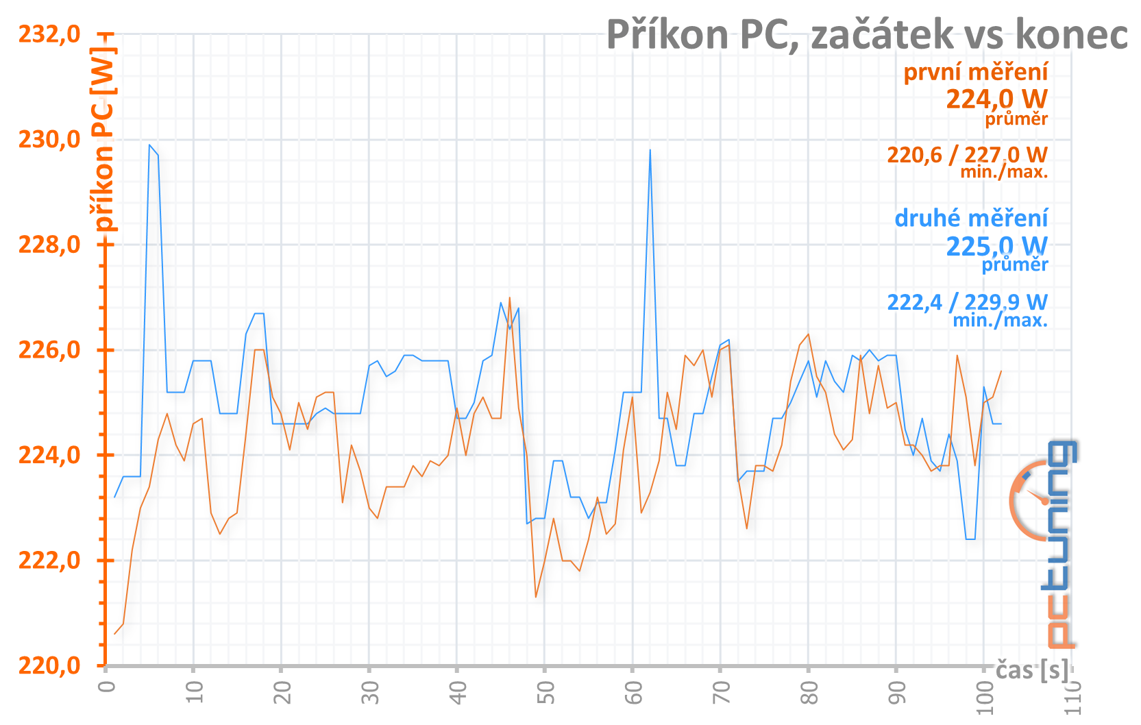 Test Asus ROG Strix GeForce GTX 1650 Super O4G Gaming