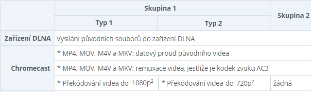 Možnosti překódování videa