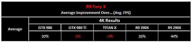 AMD Radeon R9 Fury X je venku - povětšinou jde o zklamání