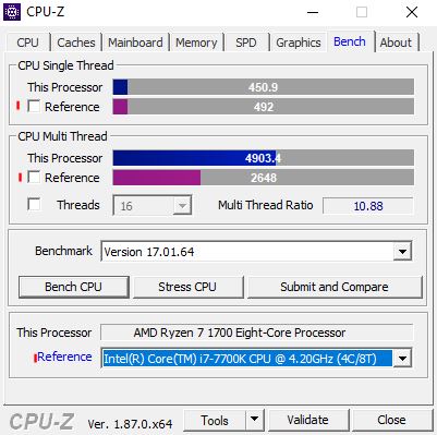 AMD Ryzen 1700 přetaktování a rychlejší RAM v praxi