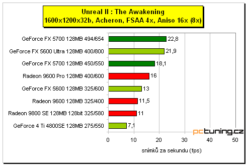 GeForce FX 5700 - král střední třídy?