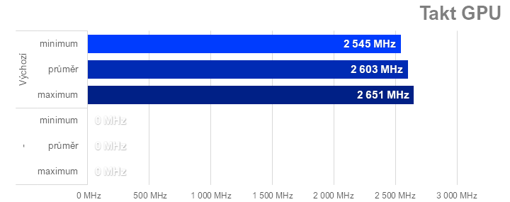 Ladíme AMD Radeon RX 7600: Jak na přetaktování, ztišení nebo nižší teploty či spotřebu