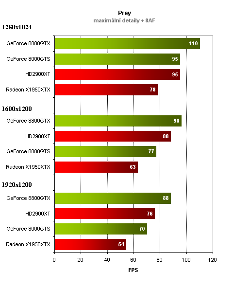 Radeon HD 2900XT - DirectX 10 v podání AMD / ATi