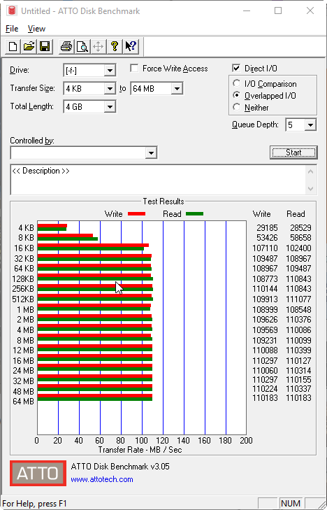 Velký srovnávací test 1TB externích disků pro USB 3.0