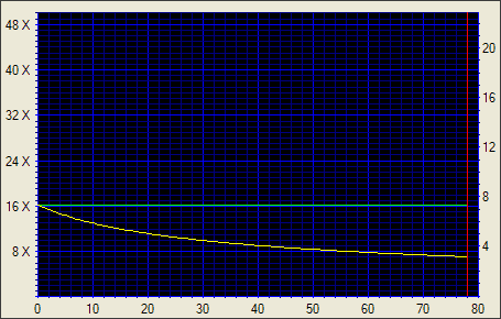 NEC ND-2510A, pečeme ve dvou vrstvách