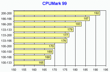 Nastavení FSB a celkový výkon PC