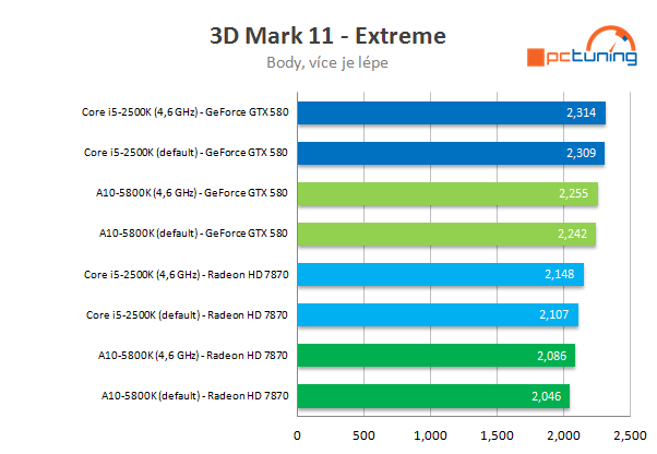 MSI FM2-A85XA G65 – solidní základ pro AMD APU Trinity