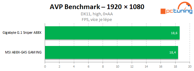 Gigabyte G.1 Sniper A88X – odstřelovač pro AMD FM2+