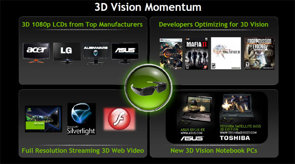 NVIDIA 3D Vision Surround — obklopte se třetím rozměrem