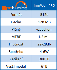 Domácí síťování: Disky do domácích serverů a NAS 