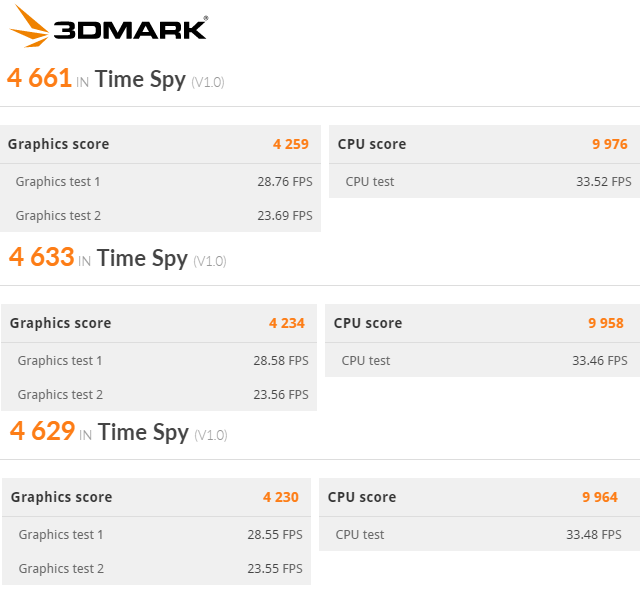 3D Mark - TimeSpy