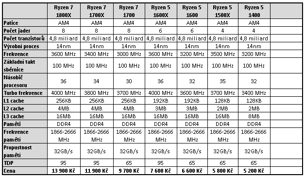 Intel Core i3-7350K na 4,2 GHz: mají dvě jádra ještě smysl?