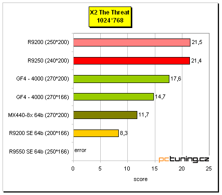 Co nabízí "nový" Radeon 9250?