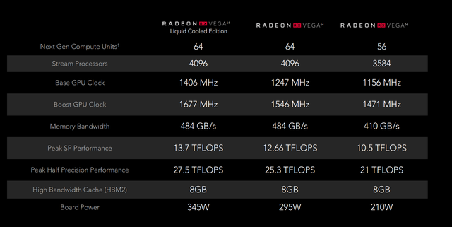 Test AMD Radeon RX Vega 64: AMD zpátky ve vyšší lize