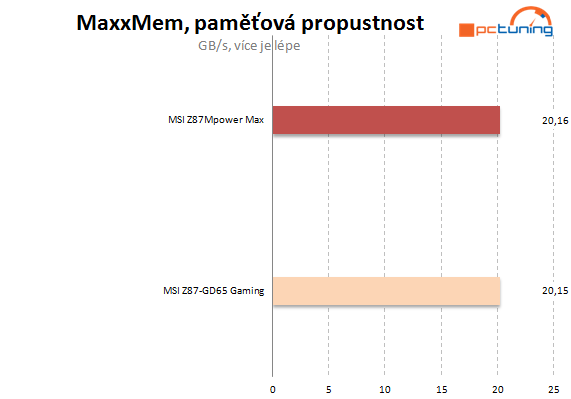 Zrozena nejen pro přetaktování – MSI MPower Max