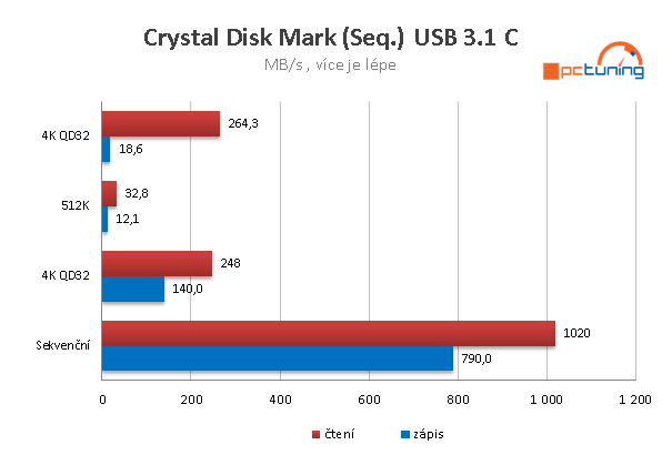 Asus Crosshair VI Hero – Jak taktovat AMD Ryzen