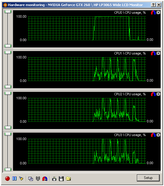 Kolik jader CPU potřebujete - 35 her prověřeno