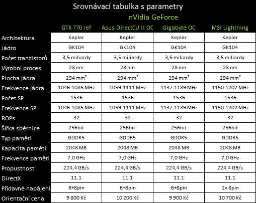 Srovnání GeForce GTX 770 — Asus vs. Gigabyte vs. MSI