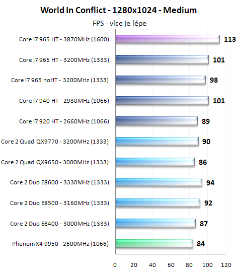 Procesory Core i7 - test architektury Nehalem