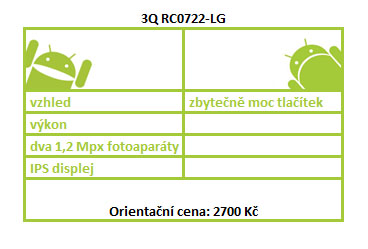 Levné dvoujádrové tablety – překvapivě dobrá volba