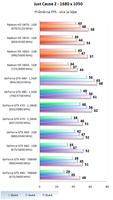 Taktujeme grafické karty na maximum – výsledky 2/2