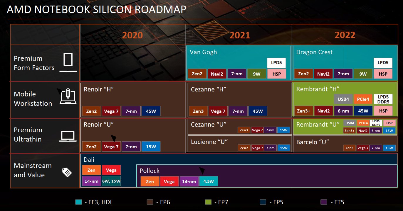 AMD Ryzen Embedded V3000 přinese podporu DDR5 a PCIe 4.0