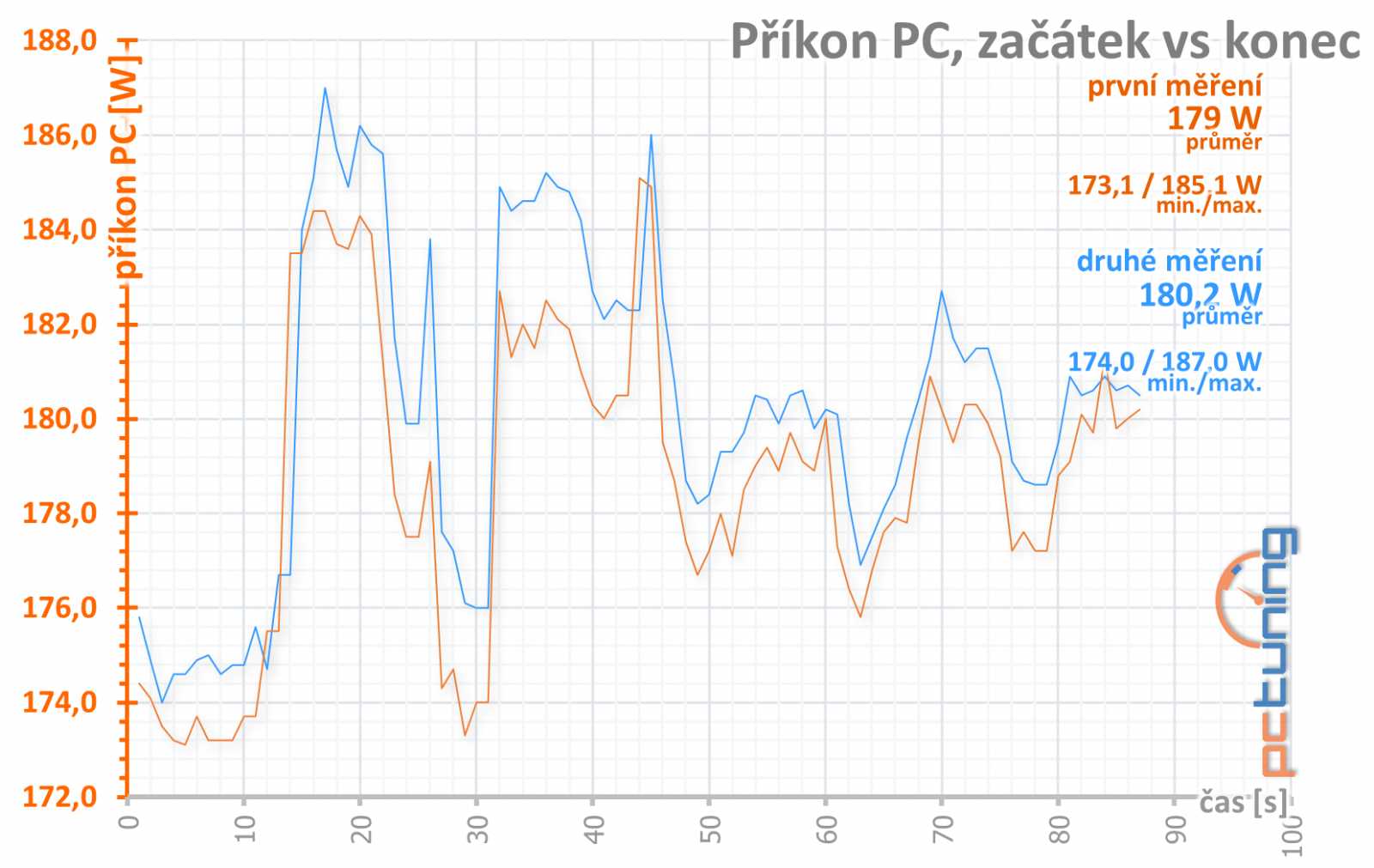 Gigabyte GTX 1050 Ti G1 Gaming: špičková pro až 4 monitory