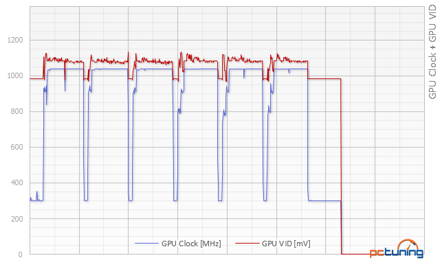 Sapphire Radeon R9 390 proti PowerColor PCS+ R9 290 v testu