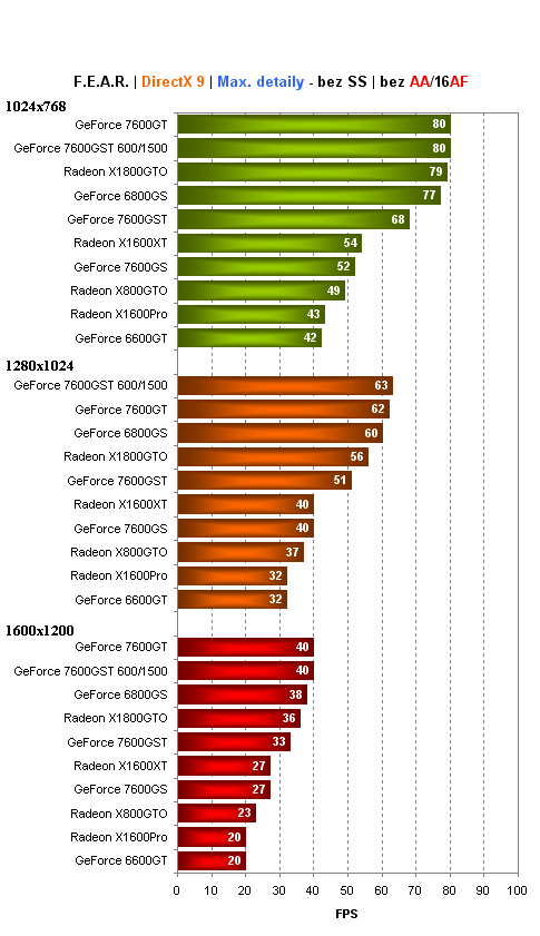 Bleskovka:Inno3D GeForce 7600GST