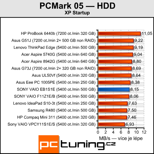 Sony VAIO VPC-EB1S1E — ideální pro hráče