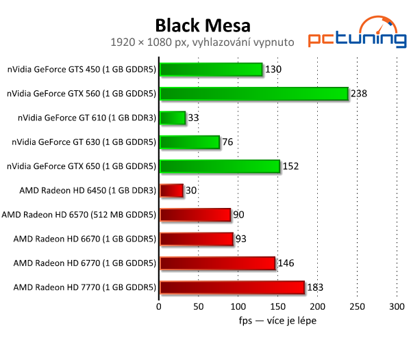 Black Mesa — legendární Half-Life s parádní grafikou