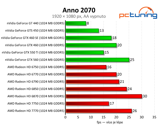 Asus Radeon HD 7750 — úžasně tichý a úsporný