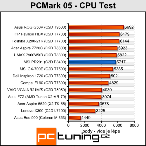 MSI Professional PR201 - mašina na cesty