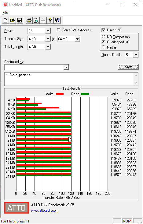 Velký srovnávací test 1TB externích disků pro USB 3.0