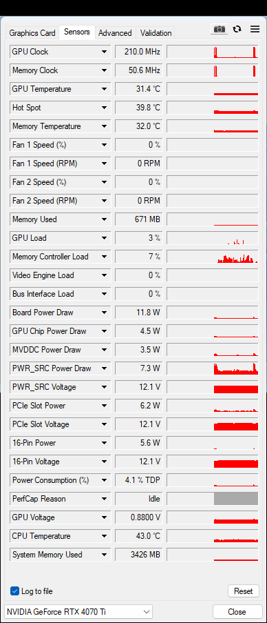 Bílé zjevení v testu: Gigabyte GeForce RTX 4070 Ti Aero OC 12G