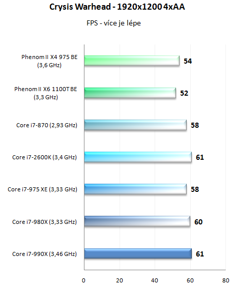  Intel Core i7-990X v testu – nejvýkonnější šestijádro planety